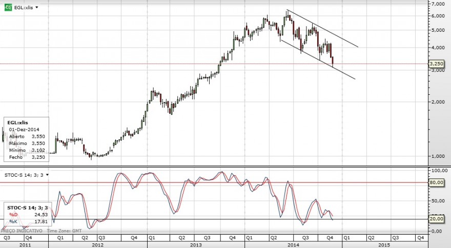 EGL Semanal.jpg