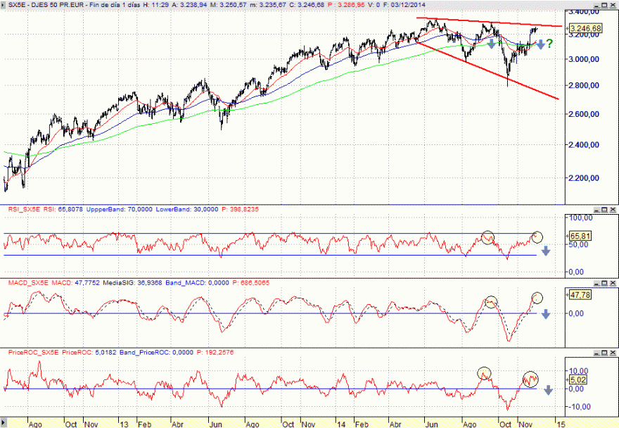 Eurostoxx50 - correção no curto prazo.gif