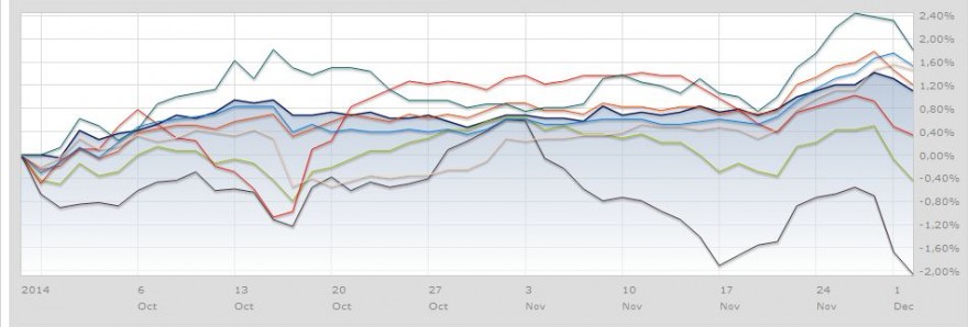 Pimco desde a saída do Bill Gross.JPG