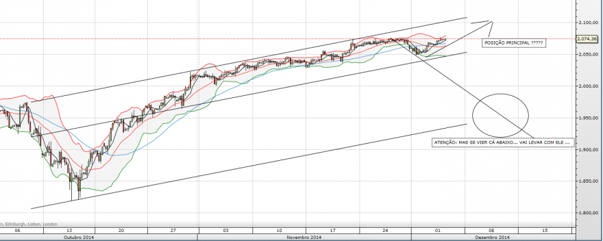 AnalistaDoido-SP500-04-12-2014-ProjeccaoOrtogonal.PNG