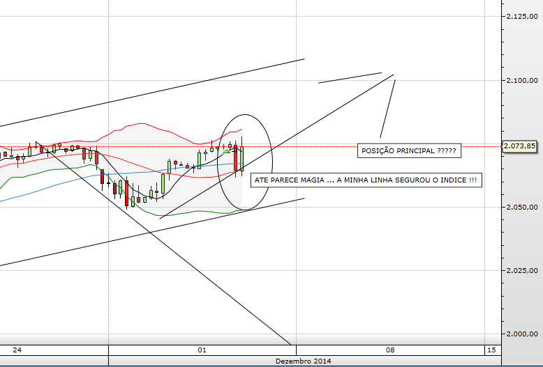 AnalistaDoido-SP500-04-12-2014-ProjeccaoOrtogonal-PareceMagia.PNG