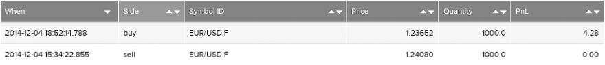 AnalistaDoido-40USD-04-12-2014-EURUSD.PNG