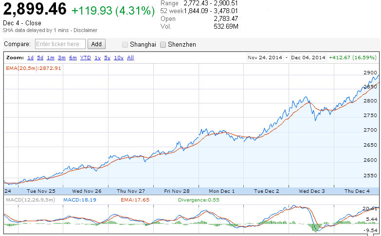 SSE Composite Index.PNG