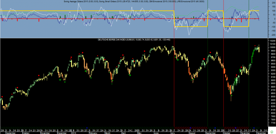 DAX Emocional 20141204.png