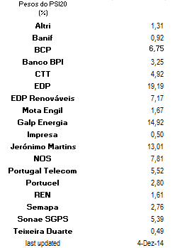 Pesos do PSI.png