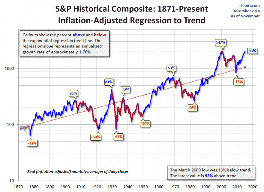 THE SECULAR TREND.gif