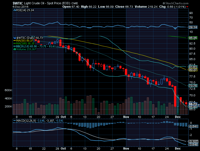 LIGHT SWEET CRUDE OIL USA.png