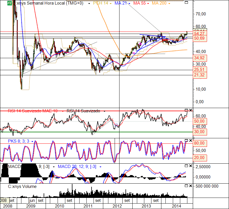 Citigroup 5-12-2014(W).gif