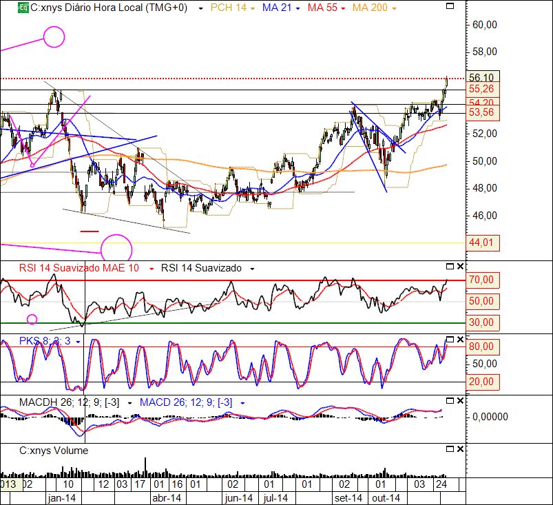 Citigroup 5-12-2014(D).gif