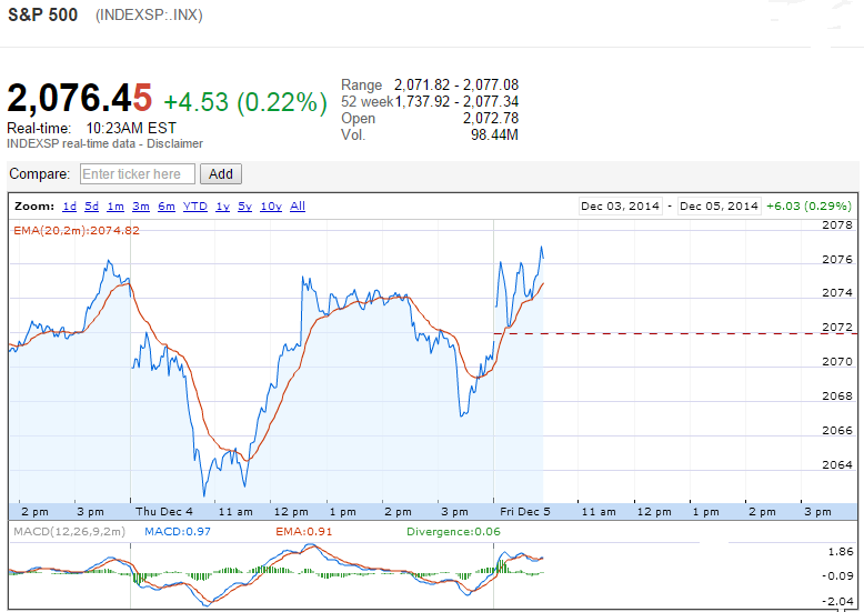 SP500-05122014.png