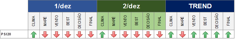 2014-12-02 - PSI20.png