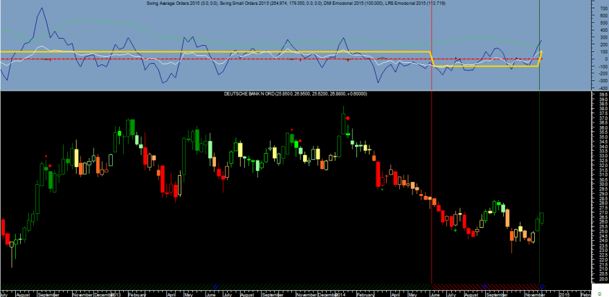 Deutsche Bank Week Emocional 20141205.png