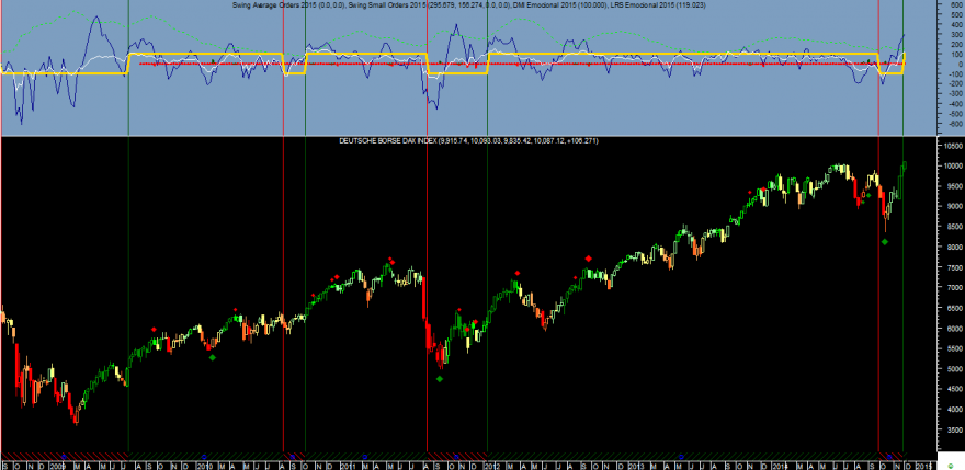 DAX Week Emocional 20141205.png