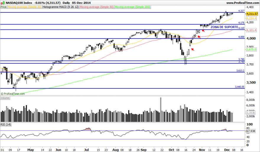 NASDAQ100 Index.png