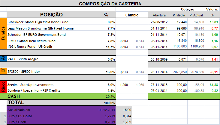 Carteira Composição.png