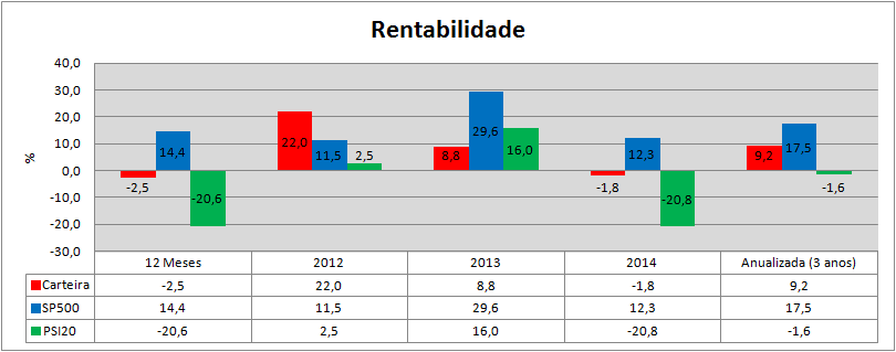 Carteira Rendibilidades.png