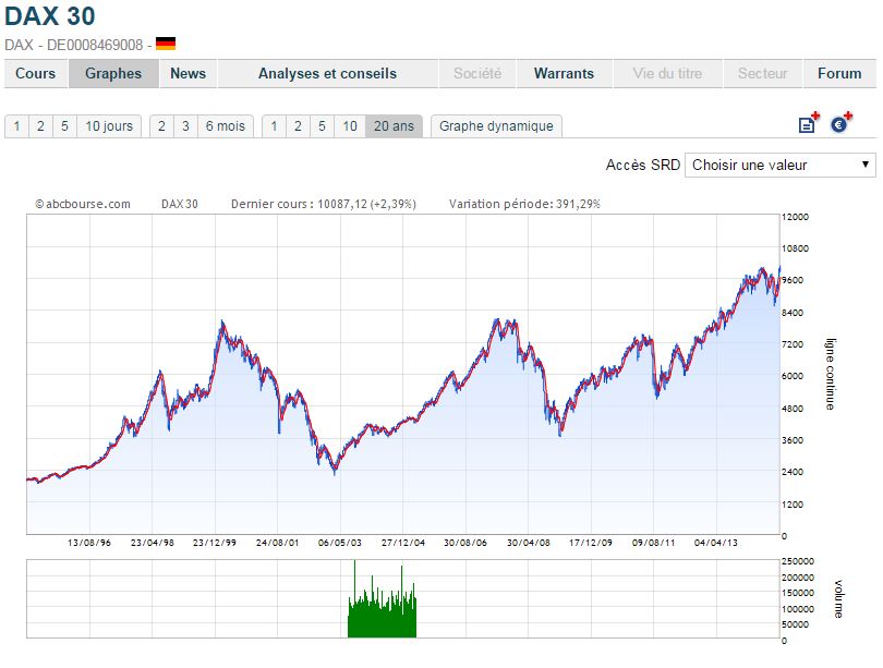 dax_20anos.JPG