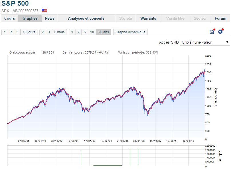 s&p500_20anos.JPG