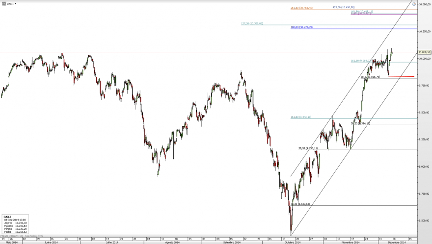 DAX_ID_2014-12-08.png