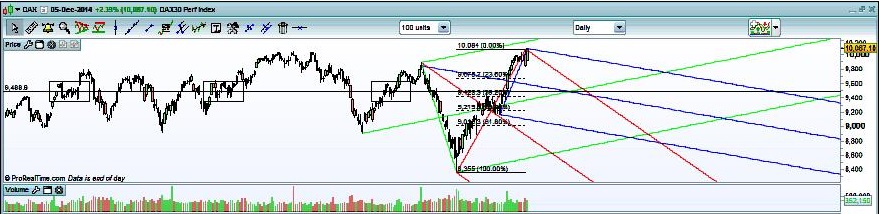 DAX 8-12-2014.jpg