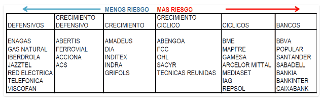 defensivas ibex.gif