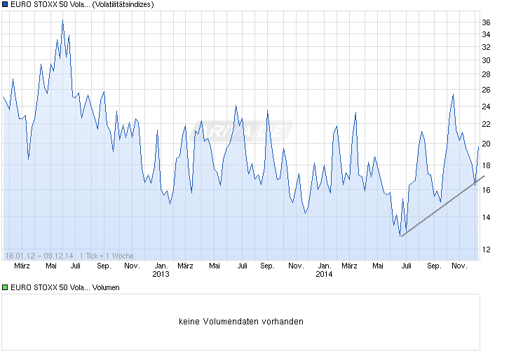 chart_all_EUROSTOXX50VolatilityVSTOXX.png