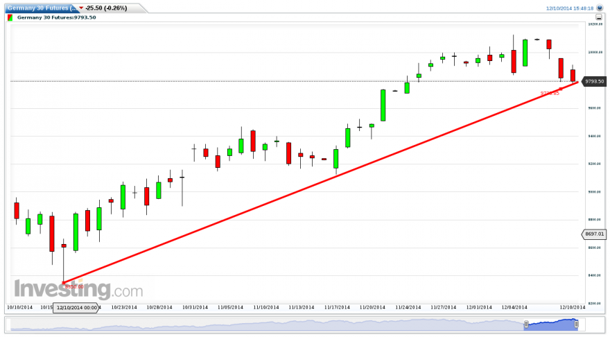 Germany 30 Futures(Diário)20141210154834.png