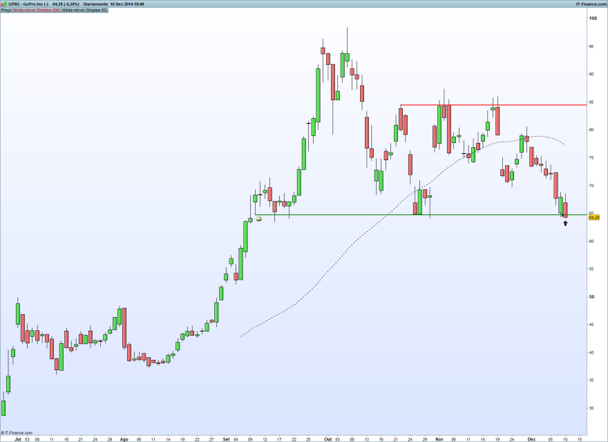 GoPro Inc (-).png
