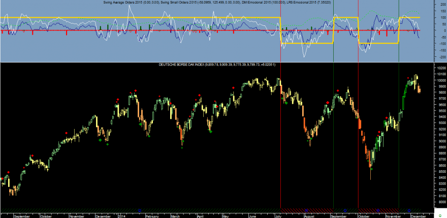 DAX Emocional 20141210.png