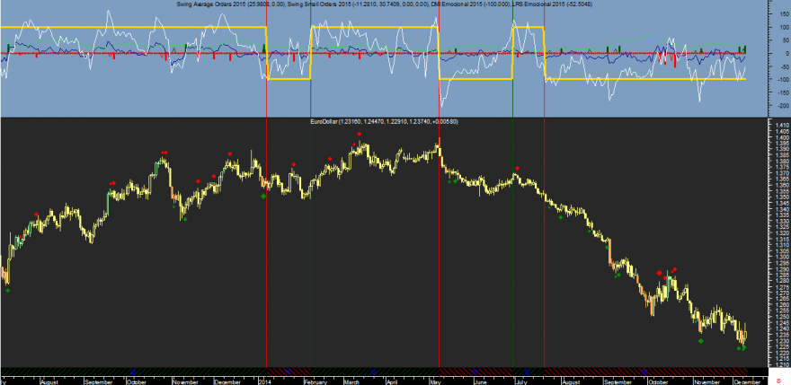 EURUSD Emocional 20141210.png