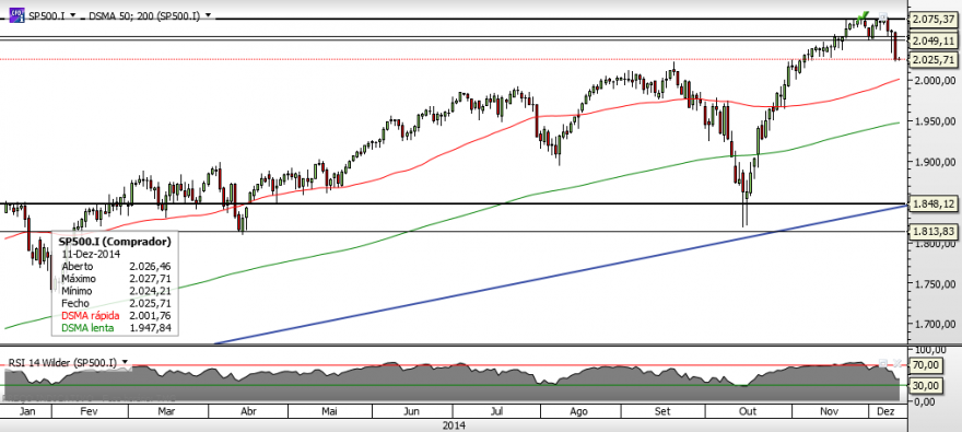 SP500.png