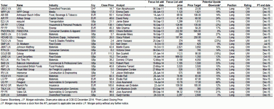 recomendações JP Morgan.gif