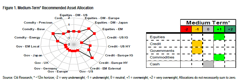 Asset allocation.gif