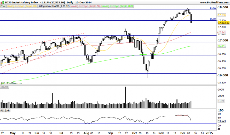 DJ30 Industrial Avg Index.png