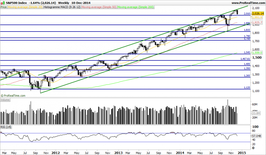 S&P500 Index.png