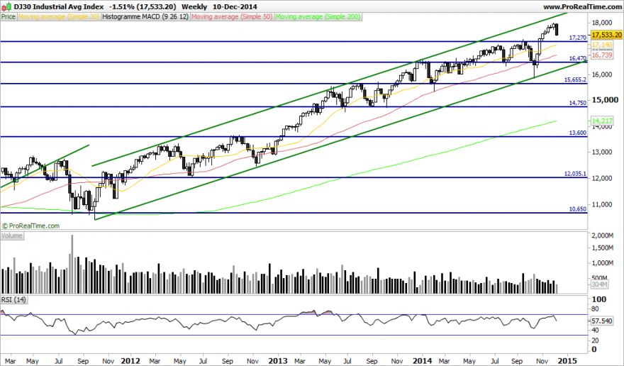 DJ30 Industrial Avg Index.png