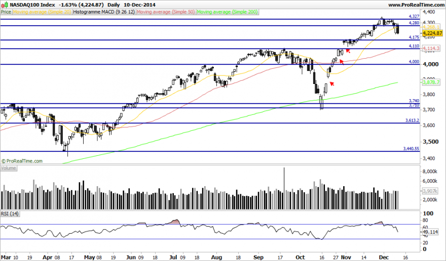 NASDAQ100 Index.png