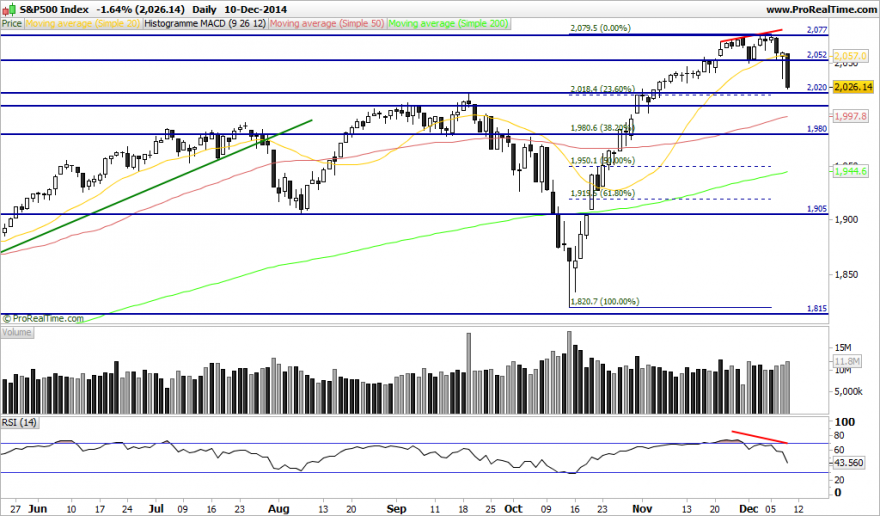 S&P500 Index.png