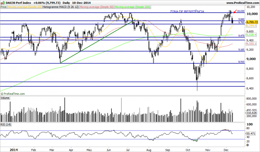 DAX30 Perf Index.png