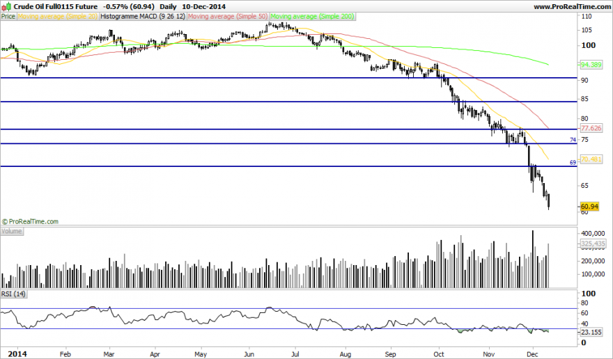 Crude Oil Full0115 Future.png