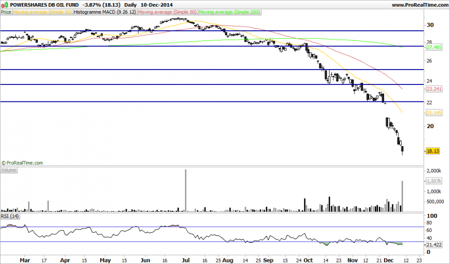 POWERSHARES DB OIL FUND.png