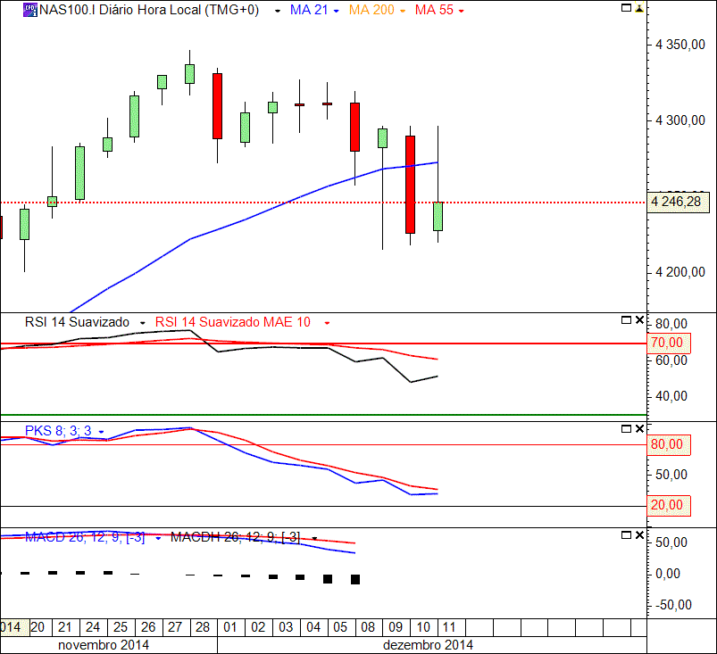 Nasdaq 11-12-2014( D).GIF