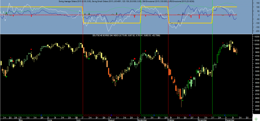 DAX Emocional 20141211.png