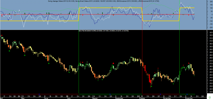 Deutsche Bank Emocional 20141211.png