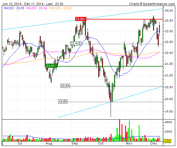 INDITEX -  topo do canal.gif