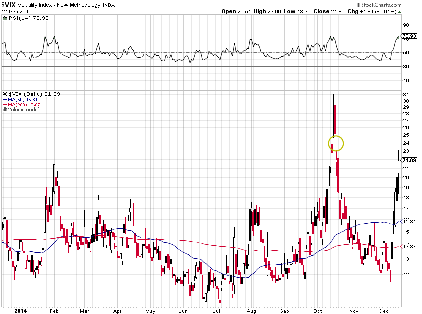 vix-2014-12-12.png