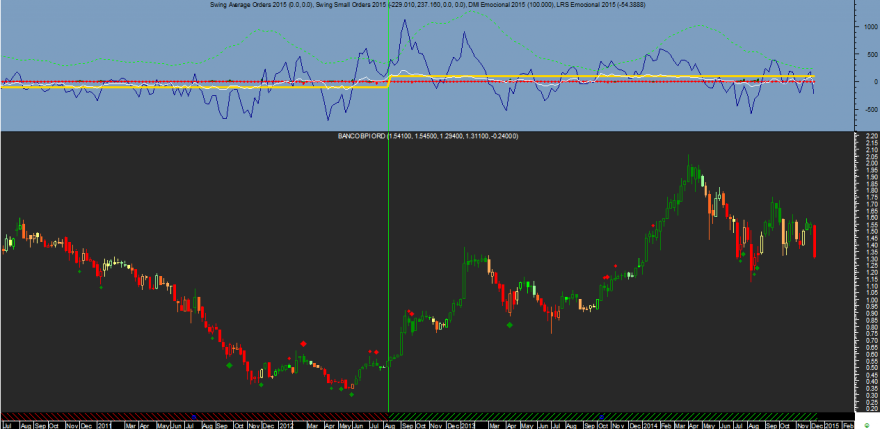 BPI Week Emocional 20141212.png