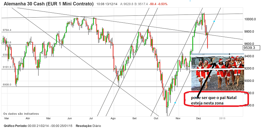 DAX DAY 12.12.2014.png