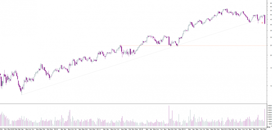 airbus semanal.png