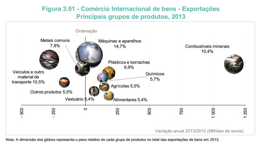 comercio.internacional.2013.ine.JPG